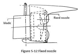 Figure 5-12 Fixed nozzle.jpg